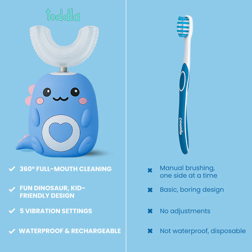 ToddlaClean™ – U-Shaped Ultrasonic Toothbrush for Kids