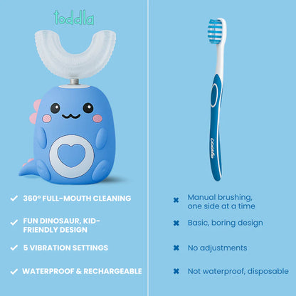 ToddlaClean™ – U-Shaped Ultrasonic Toothbrush for Kids